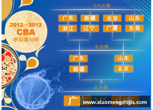 米乐M6CBA季后赛赛程表：广东首轮对阵同曦，辽宁将迎战新疆 - 副本 (2)